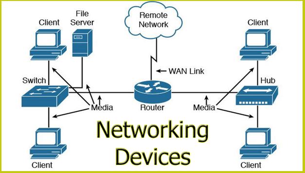 A Beginner’s Guide to Networking Devices: What You Need to Know